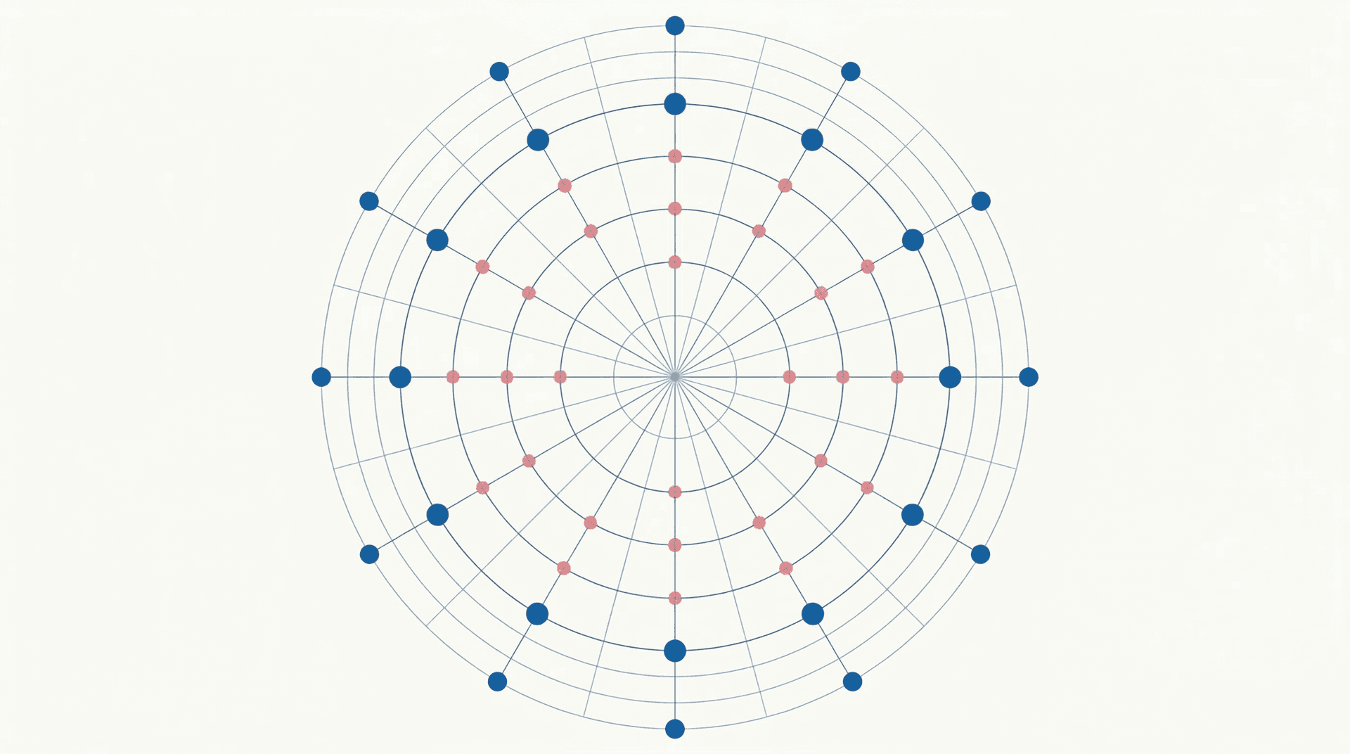 The Cyber Blueprint: A New Approach to Security Program Design