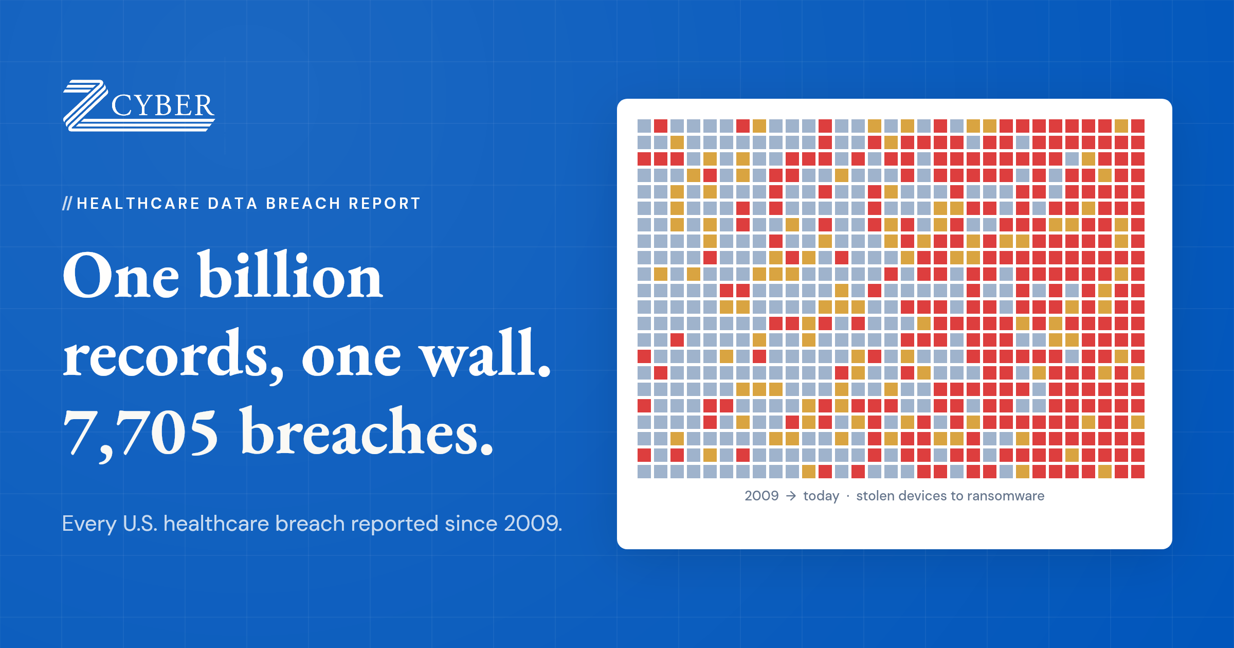 Healthcare Data Breach Report: every U.S. healthcare breach since 2009, visualized