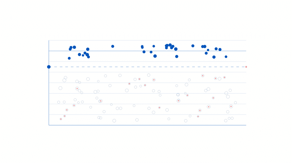 Long-Form Queries Rank 37 Positions Better: A 90-Day Search Study