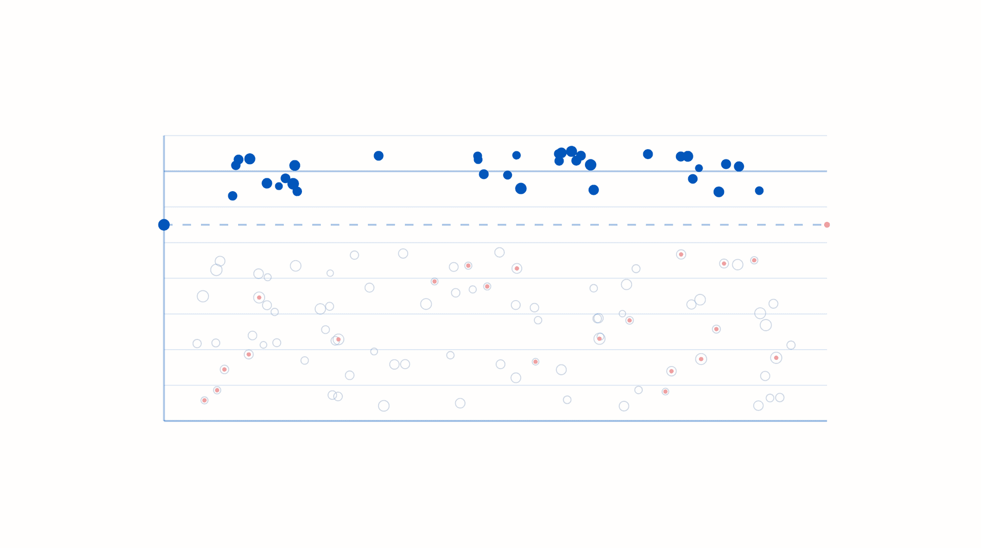 Long-Form Queries Rank 37 Positions Better on One B2B Security Site