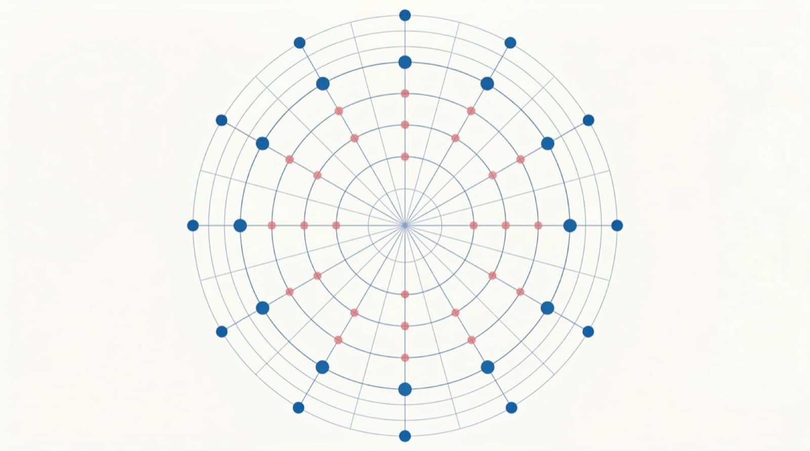 The Cyber Blueprint: A New Approach to Security Program Design