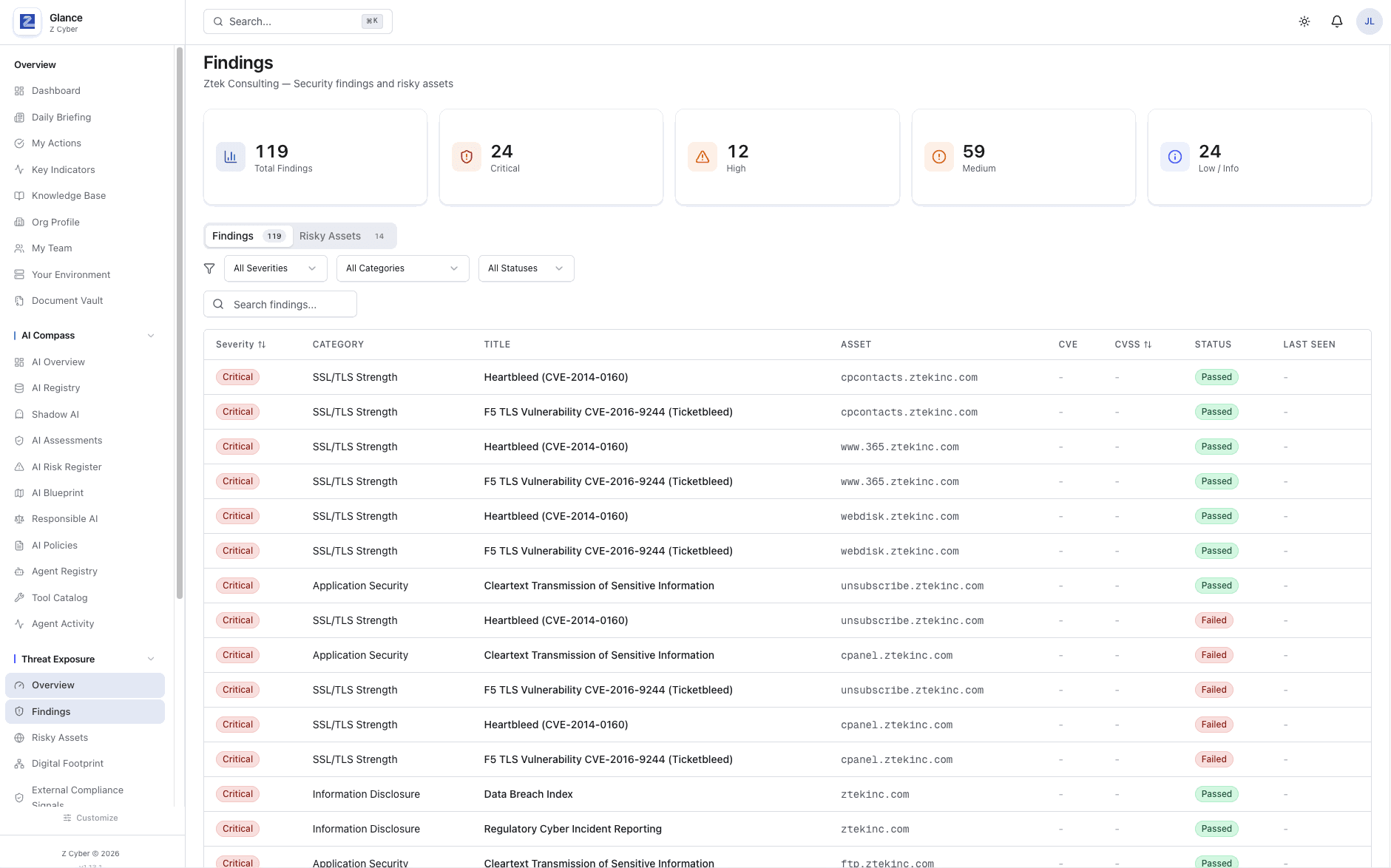 Glance Findings view: findings counted by severity and listed by category, title, asset, and status.